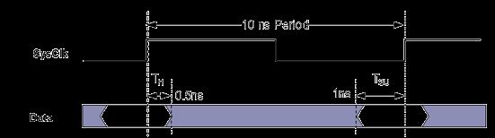 SysClk period 10 [get_ports ClkIn] set_output_delay clock SysClk 1