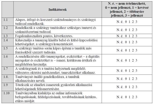 Mellékletek 1.számú melléklet A diagnosztikus értékelés értékelőlapja A gyakornok neve:... Az értékelés időpontja:.