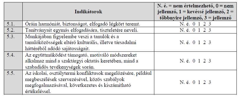 neveléséhez, oktatásához szükséges megfelelő módszertani felkészültség 5.