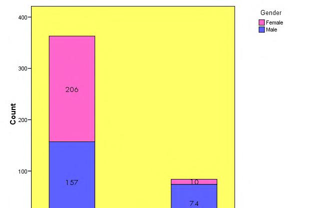 Graphs 1.