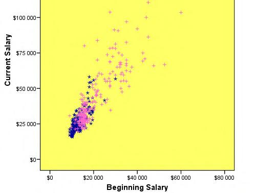 Graphs /