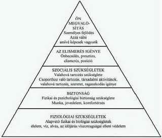 Szabó Szilvia 1. ábra: Maslow szükséglet-hierarchia 4 Napjainkban felértékelődik a minőségi élet fogalma.