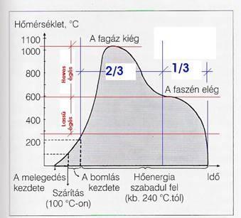 21 A szükséges levegő-térfogatáramot az MSZ EN 13384 szabvány szerint méretezni kell. Nyitott égésterű tüzelőberendezések levegő-ellátási szabályait az MSZ 845 5.1 5.1.7 tartalmazza.
