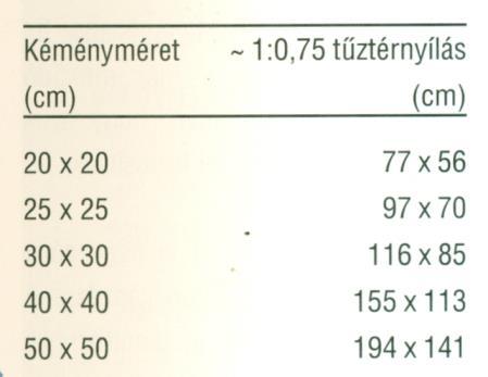 A mai nyitott tűzterű kandallók építése a következő kérdéseket veti fel: Mekkora kémény szükséges? Az adott kéményhez mekkora legyen a tűztér- nyílás?