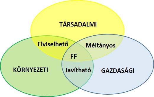 (Forrás: www.wikipedia.