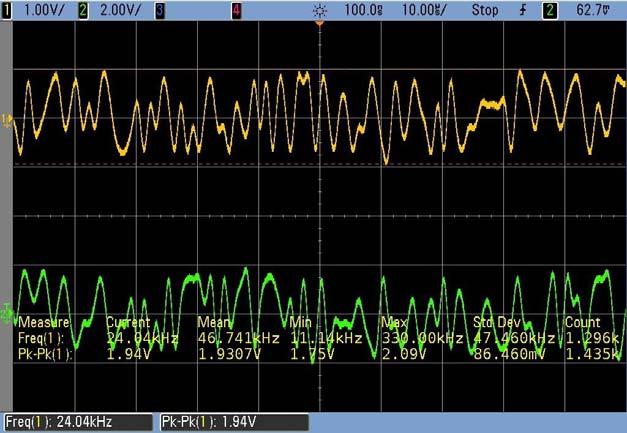 ~ 19 ~ A) A Wave PRO programban állítsuk be a következő paramétereket (2.2. táblázat): Megnevezés Érték Függvénygenerátor Agilent 33522A Modulációs eljárás 16 QAM Szűrő [roll-off] ON: 0.