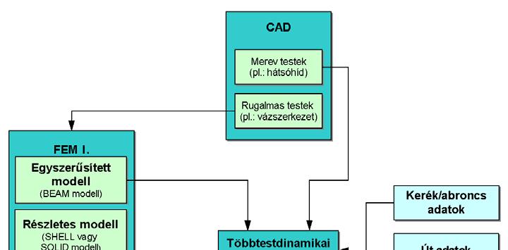 szűkítés az lőbbi okok miatt lhtővé tszi, a vázszrkzt több csomópontjának részlts lokális gomtriai kidolgozását, adott stbn akár a vázszrkzt nagyobb részénk, stlg a tljs vázszrkzt részlts gomtriai