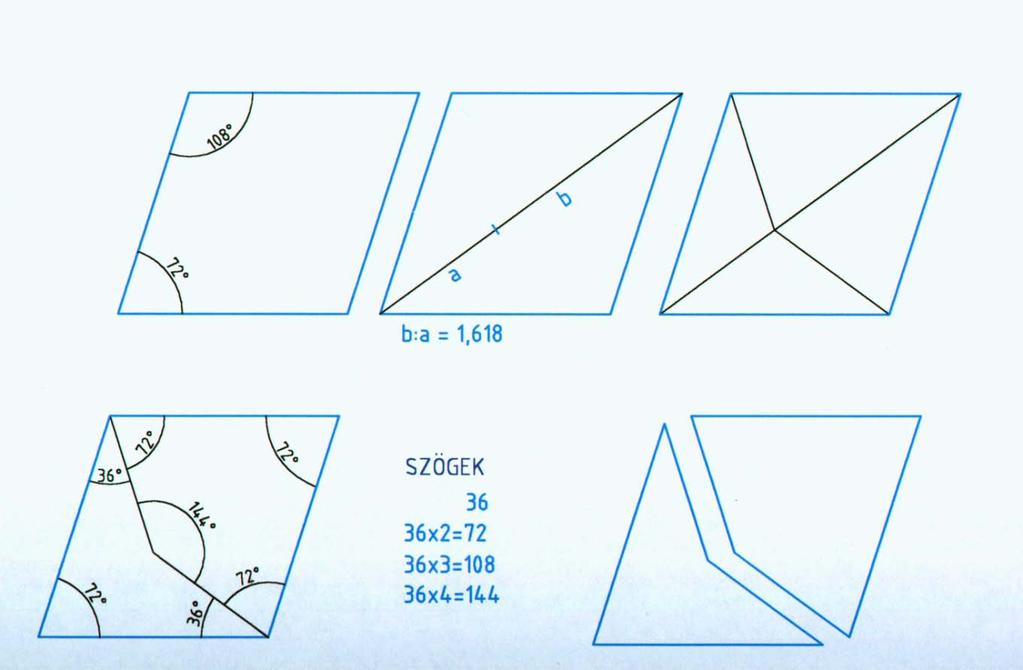 Aranymetszés a krisztallográfiában Penrose-féle csempézés Penrose brit matematikus 1973-74-ben fedezte fel a sík nem periodikus parkettázásának a sík teljes kitöltésének lehetőségét, éspedig az