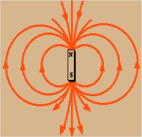 rúdmágneshez, áramjárta körvezetőhöz meghatározott nagyságú mágneses momentum tartozik mágneses momentum: m