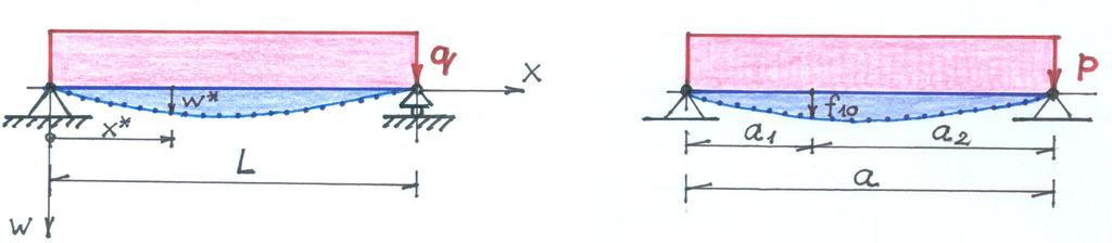 5 innen: x x x x X X B A x x x x ( 6 ) A speciális esetek vizsgáltát z Olvsó mg is elvégezheti, korábbikhoz hsonlón C ) terhelési eset: z rúd p egyenletesen megoszló terheléssel / c ábr A p