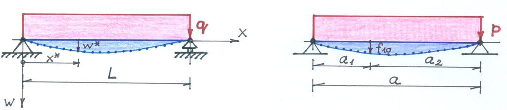 5 innen: x x x x X X B A x x x x ( 6 ) A speciális esetek vizsgáltát z Olvsó mg is elvégezheti, korábbikhoz hsonlón C ) terhelési eset: z rúd p egyenletesen megoszló terheléssel / c ábr A p