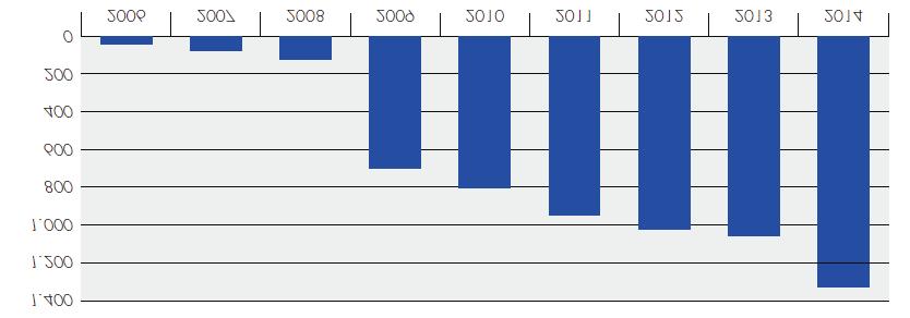 M E G Ú J U L Ó K Fejlődés Olaszországban a megújuló energiatermelés egyes részterületein (az előző számban közölt cikk folytatása) Balog Károly szakközgazdász, balogkaroly@eurodesign.