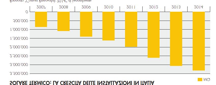 Balog K.: Fejlődés Olaszországban a megújuló energiatermelés egyes részterületein (1410 m 2 ) működik, amiben nem kis szerepe van az e településeken hozott rendeletnek, amely 2012.