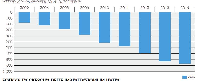 pedig ez az 50%-os küszöbérték már vonatkozni fog az épület szanitáris rendszerében, illetve fűtése-hűtése során felhasznált vízmennyiségre is.