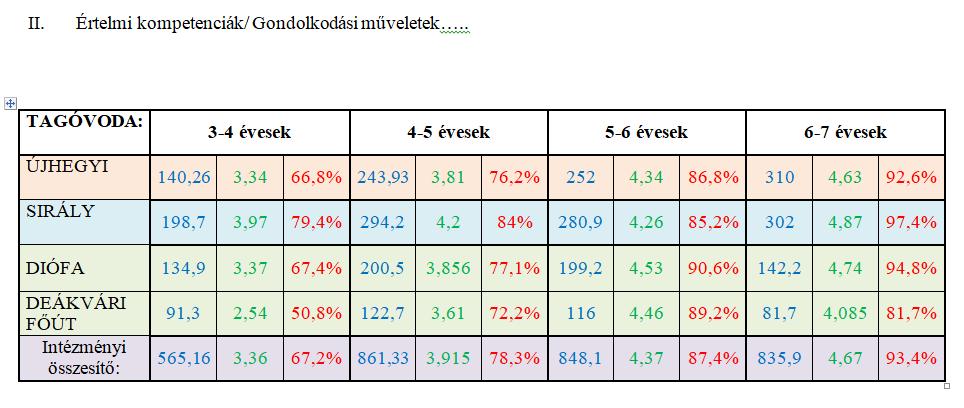 gyermekfejlődését megsegíteni.