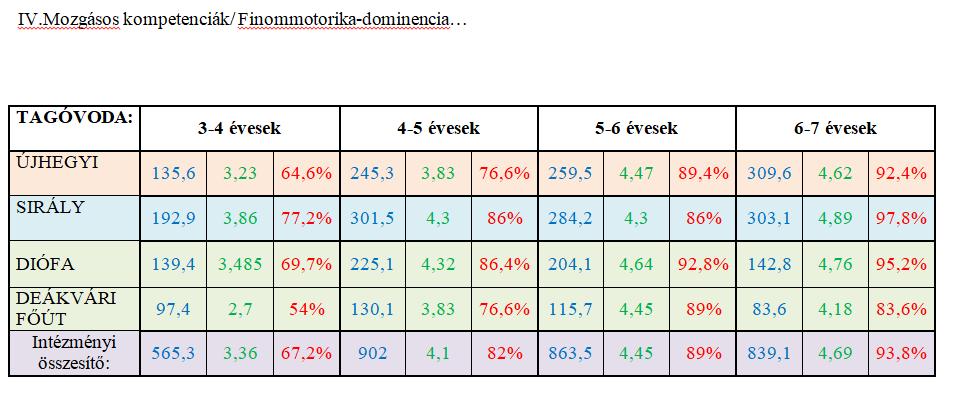 9. Nevelésnélküli munkanapok felhasználása, eredményessége A 2017/2018 nevelési évben rendelkezésre álló nevelésnélküli munkanapokból öt nevelésnélküli munkanapot használtunk fel.