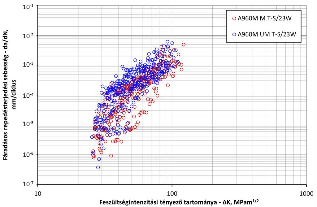 AZ ISMÉTLŐDŐ IGÉNYBEVÉTELŰ VIZSGÁLATOK ISMERTETÉSE 5.17. ábra.