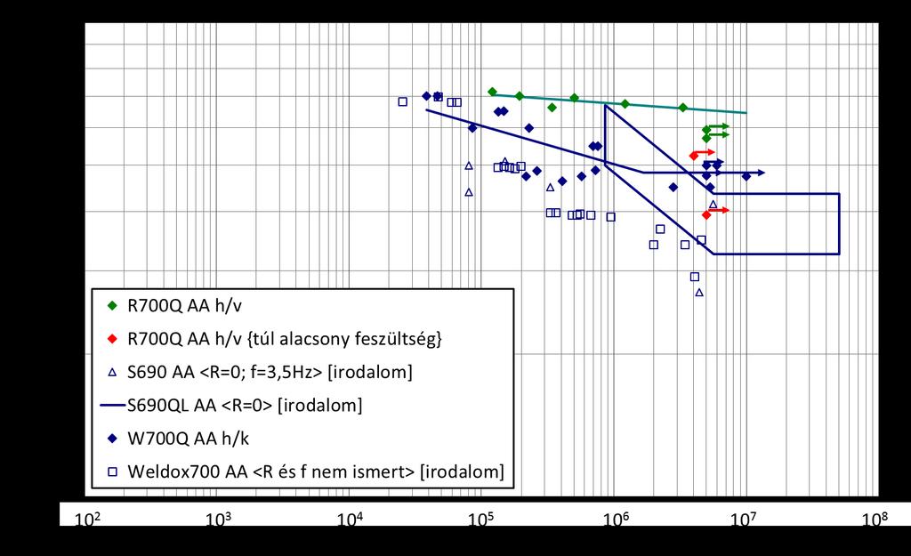 AZ ISMÉTLŐDŐ IGÉNYBEVÉTELŰ VIZSGÁLATOK ISMERTETÉSE 5.6. ábra.