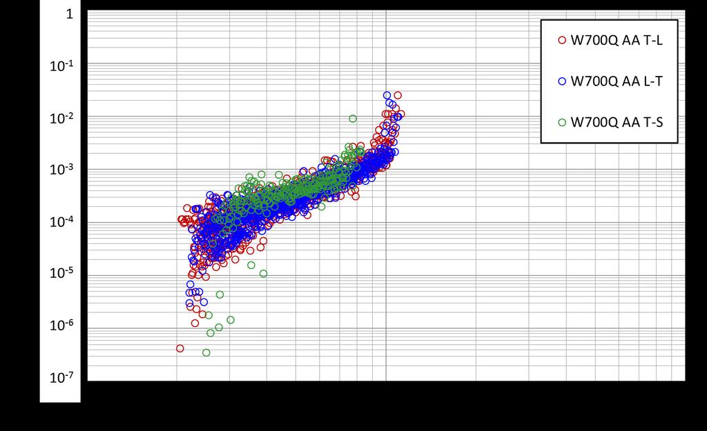 vizsgálatok kinetikai diagramjai 5.13. ábra.