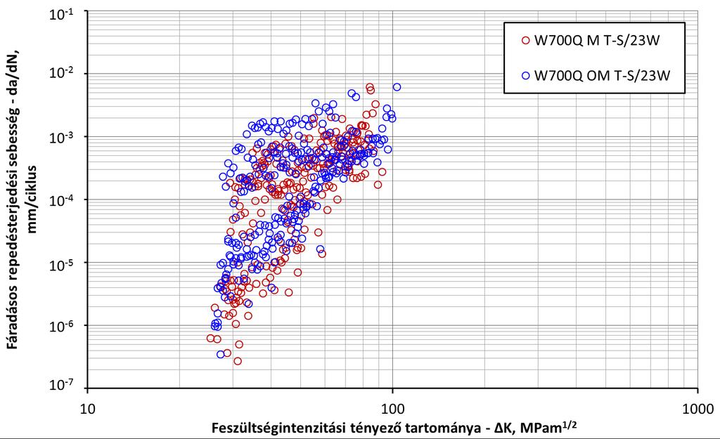 AZ ISMÉTLŐDŐ IGÉNYBEVÉTELŰ VIZSGÁLATOK ISMERTETÉSE 5.14. ábra.