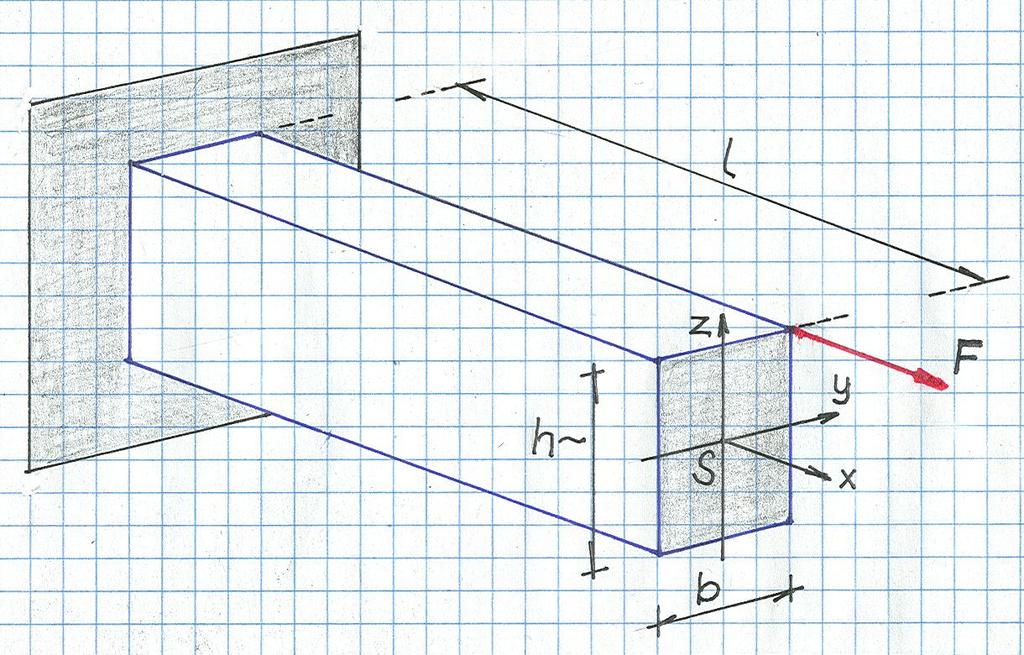 ábrán a sigmafesültségi síkot élből semlélhetjük, ahol a húás + ferde hajlítás eg esetét ábráoltuk.