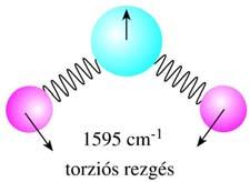 Normálkoordináták A kétatomos molekula