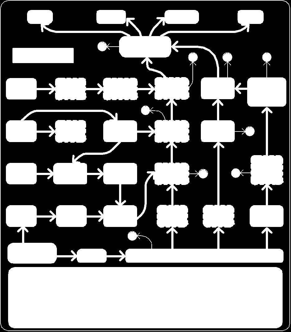 Hi-tech és