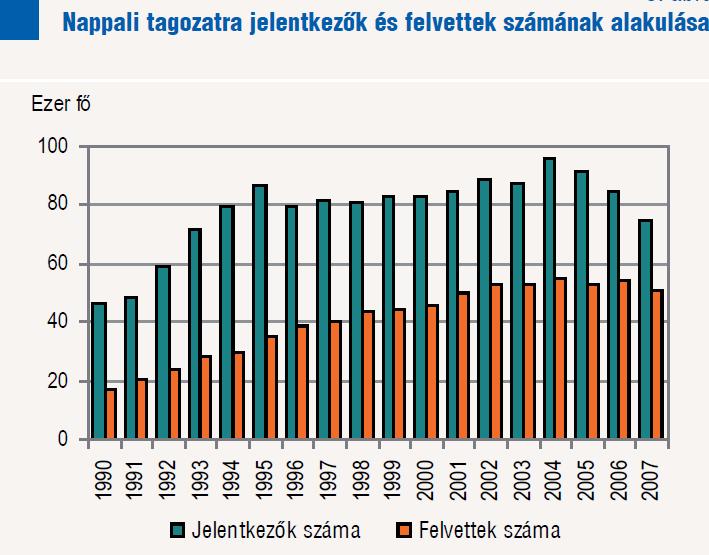 Történeti áttekintés 1975: 14 165