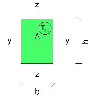 M mód k v d v k f f γ,, d v z x d f, max, τ τ