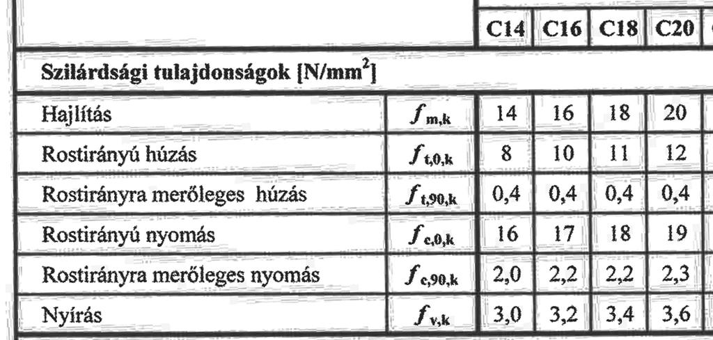 A szerkezeti (természetes)