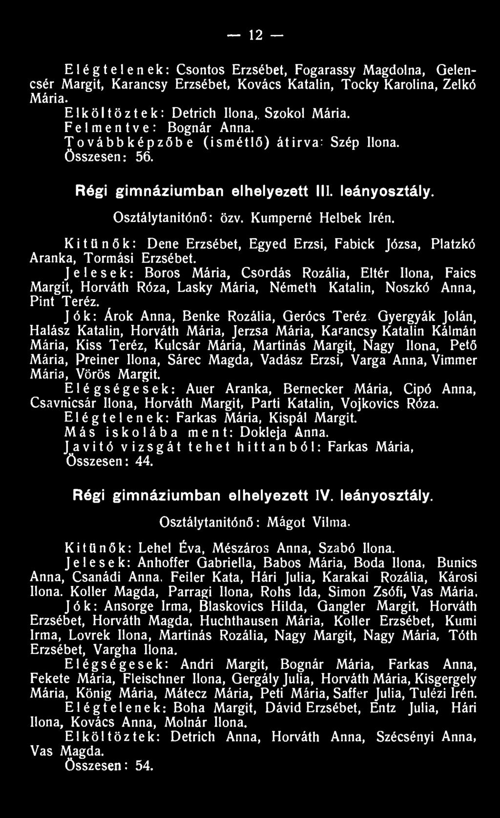 Kitűnők: Dene Erzsébet, Egyed Erzsi, Fabick Józsa, Platzkó Aranka, Tormási Erzsébet.