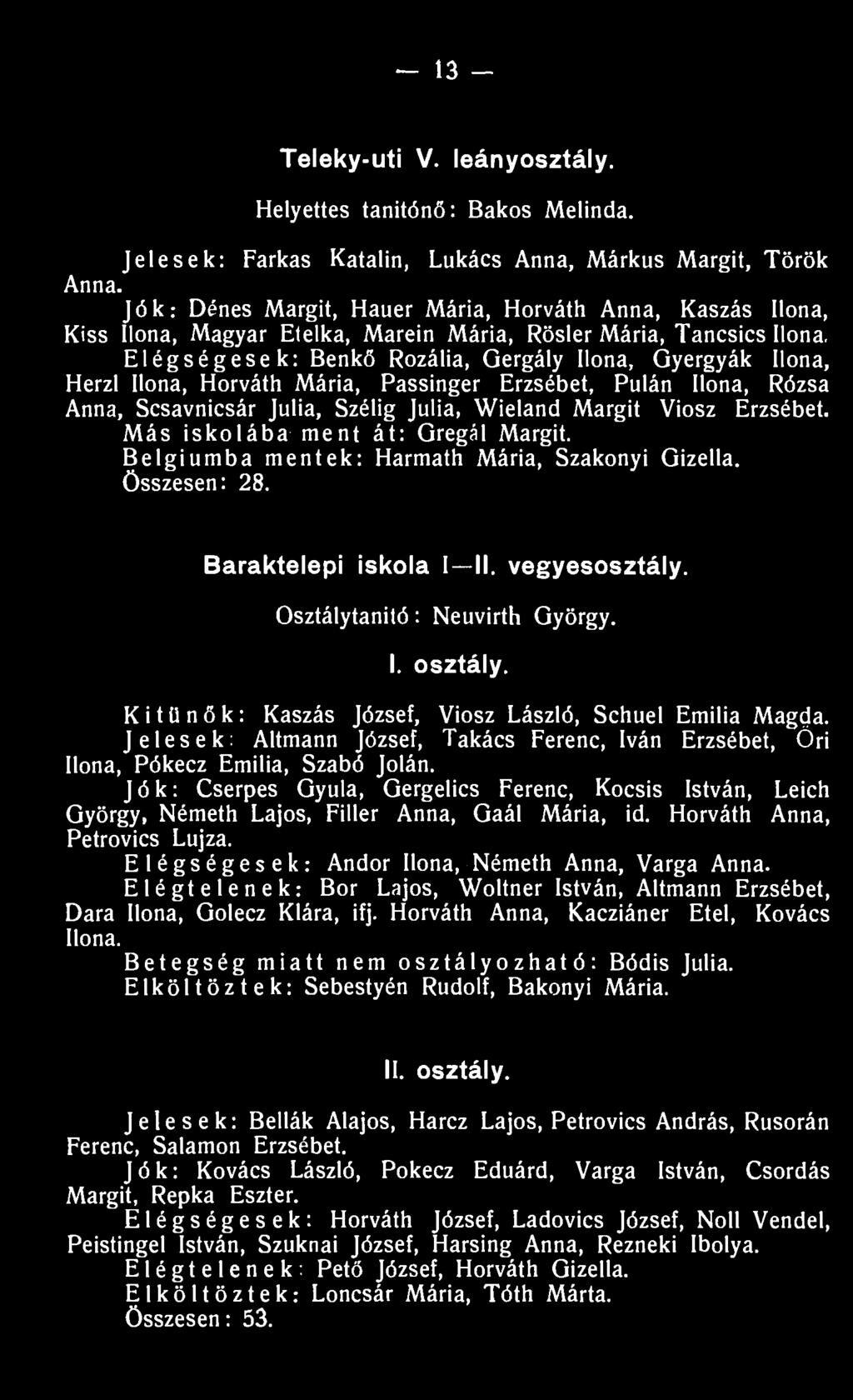 Elégségesek: Benkő Rozália, Gergály Ilona, Gyergyák Ilona, Herzl Ilona, Horváth Mária, Passinger Erzsébet, Pulán Ilona, Rózsa Anna, Scsavnicsár Júlia, Szélig Júlia, Wieland Margit Viosz Erzsébet.