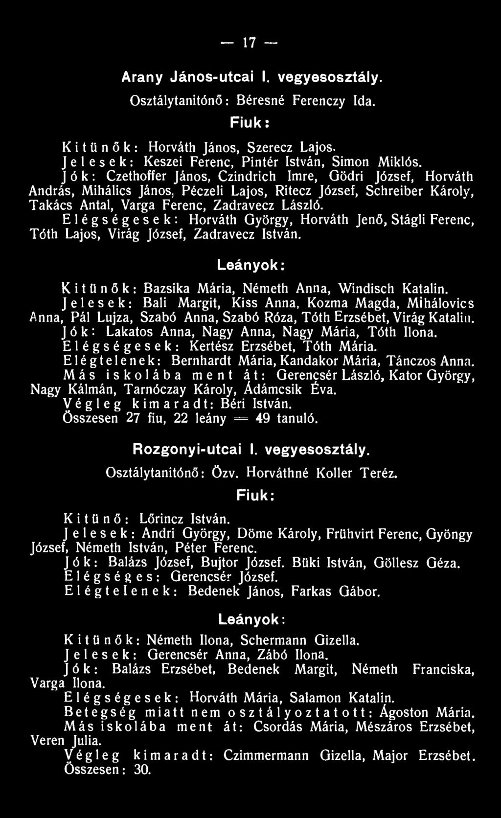 Elégségesek: Horváth György, Horváth Jenő, Stágli Ferenc, Tóth Lajos, Virág József, Zadravecz István. Leányok: Kitűnők: Bazsika Mária, Németh Anna, Windisch Katalin.