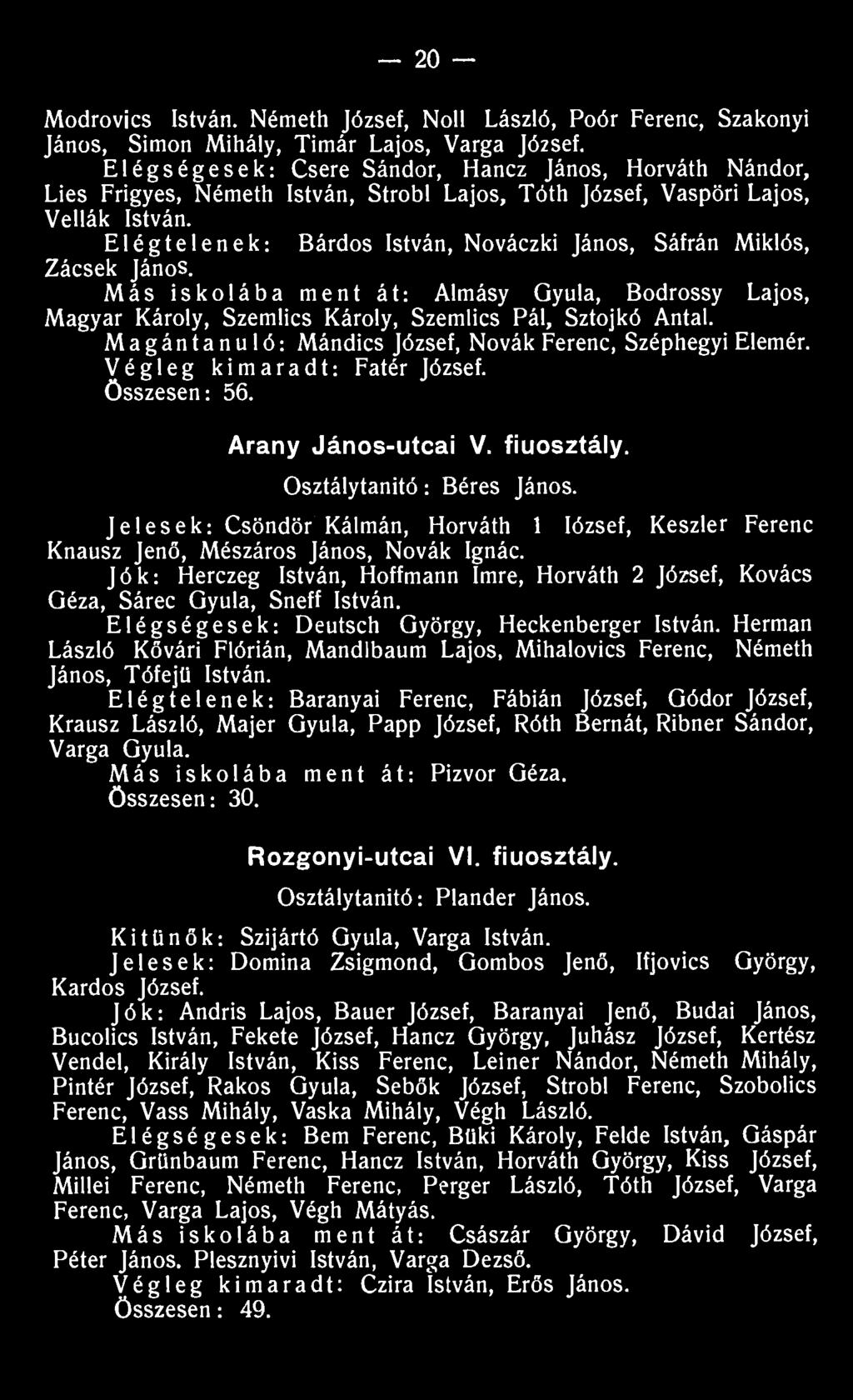 Elégtelenek: Bárdos István, Nováczki János, Sáfrán Miklós, Zácsek János. Más iskolába ment át: Almásy Gyula, Bodrossy Lajos, Magyar Károly, Szemlics Károly, Szemlics Pál, Sztojkó Antal.