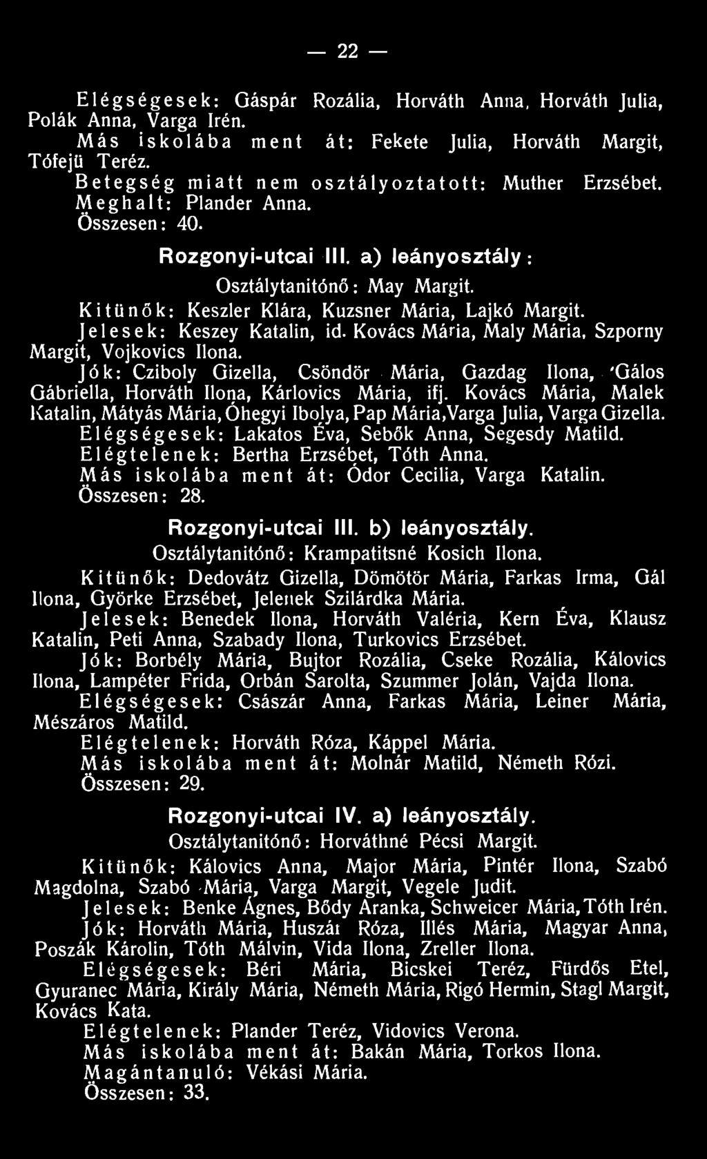 Kitűnők: Keszler Klára, Kuzsner Mária, Lajkó Margit. Jelesek: Keszey Katalin, id. Kovács Mária, Maly Mária, Szporny Margit, Vojkovics Ilona.