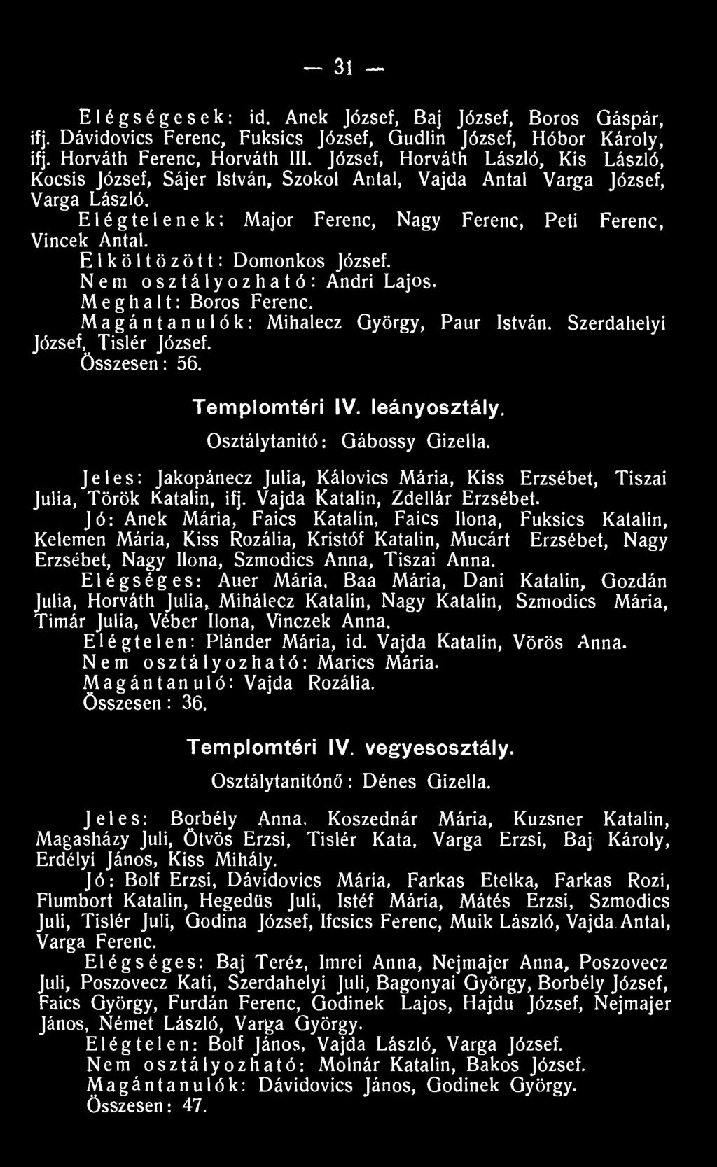 Elköltözött: Domonkos József. Nem osztályozható: Andri Lajos. Meghalt: Boros Ferenc. Magántanulók: Mihalecz György, Paur István. Szerdahelyi József, Tislér József. Összesen: 56. Templomtéri IV.