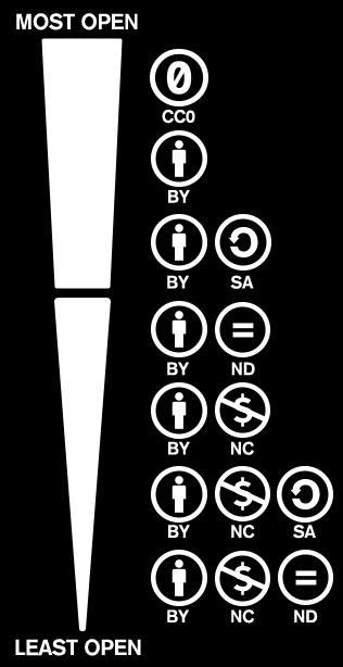 Az Open Accessről Legyenek nyíltan hozzáférhetőek a tudományos kutatásokból születő publikációk!