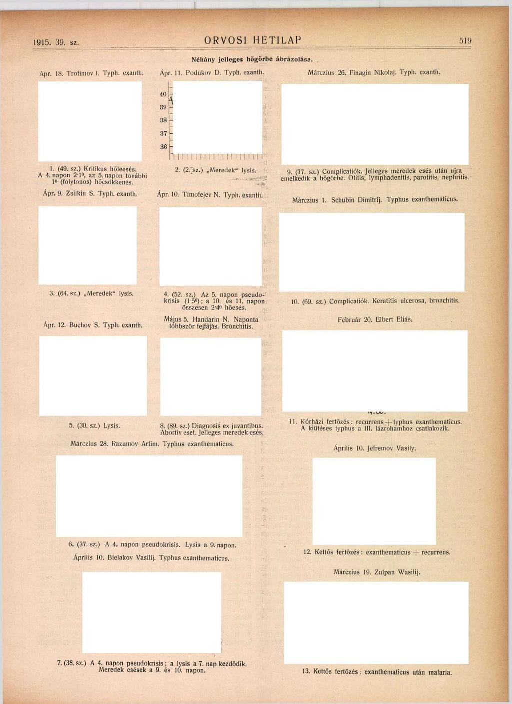 1915. 39. sz.