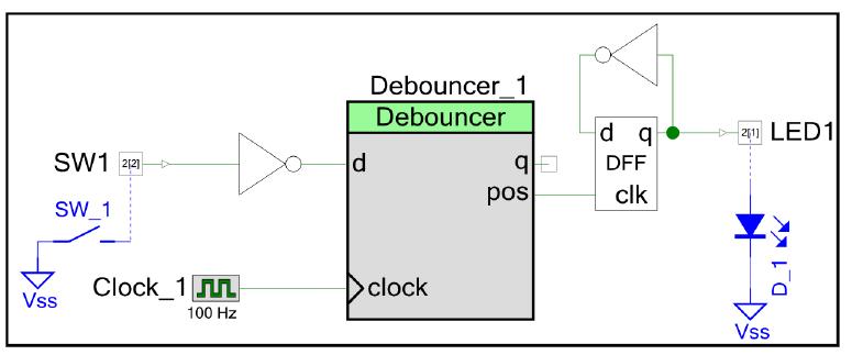 Debouncer projekt Az SW1 nyomógomb jelét invertálás után pergésmentesítjük (100 Hz-es mintavételezés, felfutó él fgyelés) Ezzel a pergésmentesítéssel