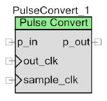 Signal Modulation