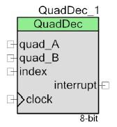 Pseudo Random