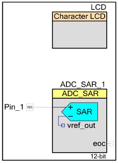 LCD_demo projekt Egyszerű mintaprogram, amelyben a 12 bites SAR ADC által mért feszültséget numerikusan és grafkusan is kijelezzük egy 16x2