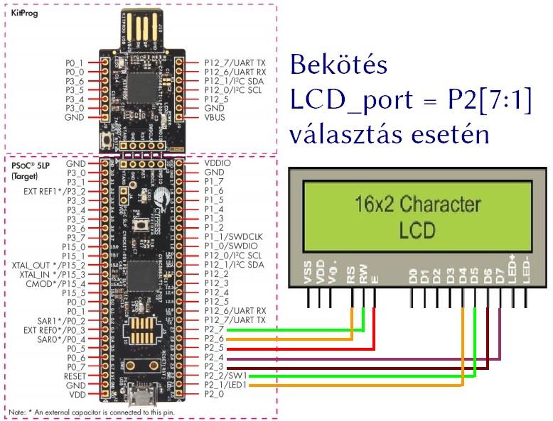 LCD_demo projekt