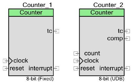 Counter számláló Fix-funkciójú számlálók: 4 db áll rendelkezésre 8- vquagy 16-bites CsQuak visszquaszámlálás lehetséges Egyetlen cquapture regiszter UDB-alapú számlálók: 8-, 16-, 24- or 32-bit Tc