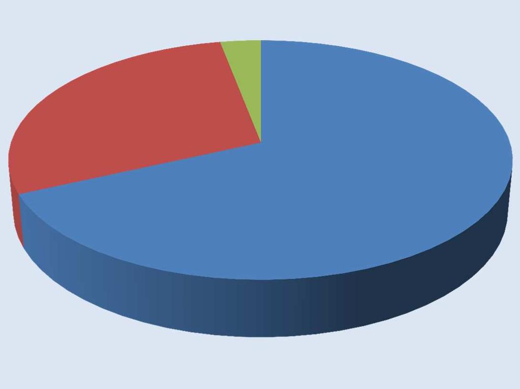 HA JÖVŐRE VÁLASZTANI LEHETNE, HOGY FOLYTATÓDJON A BLOG, 28,8% 3,0% AKKOR szívesen olvasnám tovább és oldanám meg