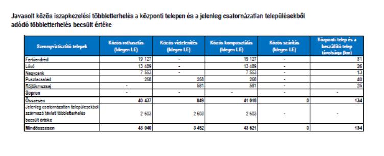 technológia legintenzívebben fejlődő eleme a