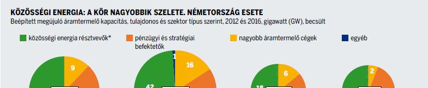 Németország: megújuló