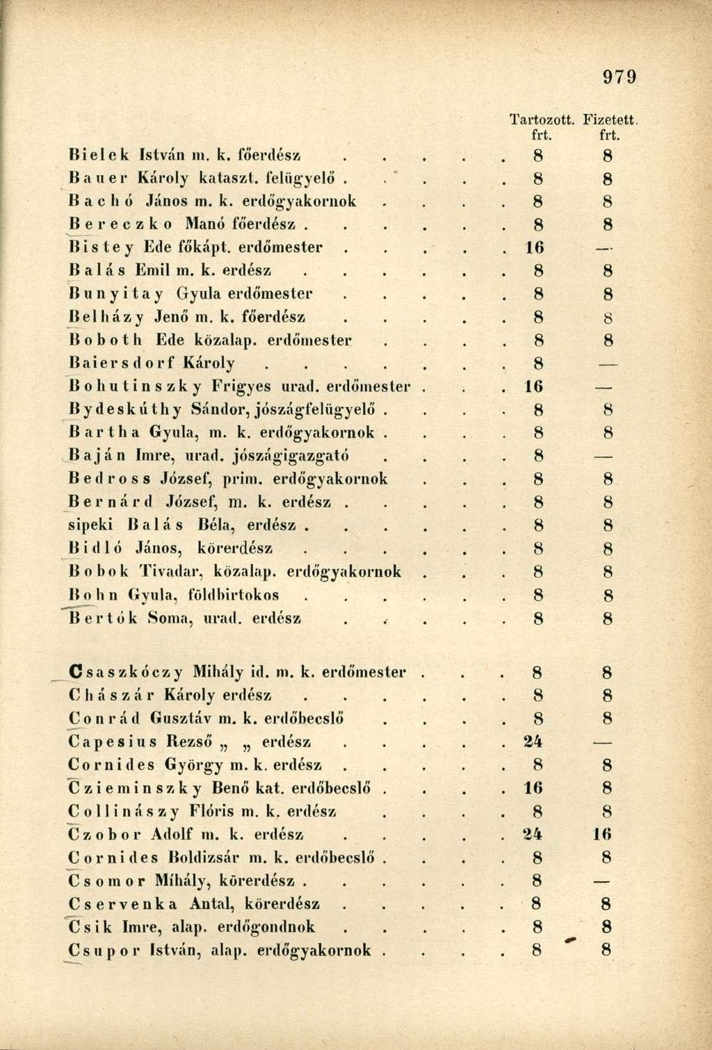 frt. frt. Bielek István m. k. főerdész.. 8 8 Bauer Károly kataszt. felügyelő.. 8 8 B a c li ó János m. k. erdőgyákornok. 8 8 Bereczko Manó főerdész.... 8 8 Bistey Ede főkápt. erdőniester.