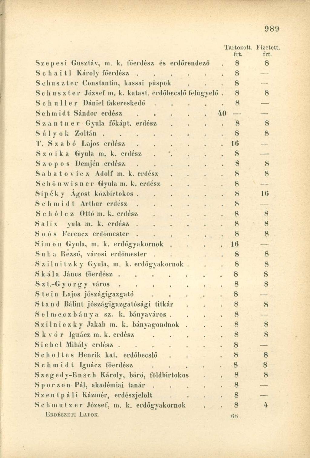 Szepesi Gusztáv, ni. k. főerdész és erdőreudező 8 8 S e h a i 11 Károly főerdész...... 8 Sehuszter Constantiii, kassai püspök... 8 S e h u s z t e r József ni. k. katast. erdőbecslő felügyelő 8.