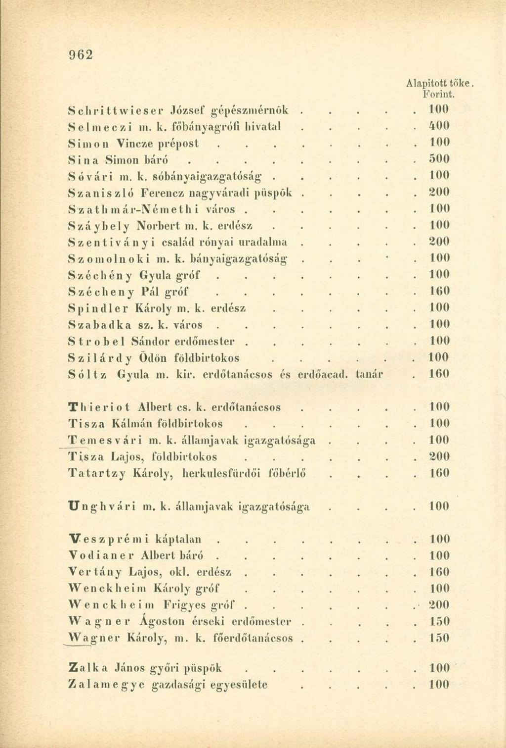 Alapítot töke Forint.. Schrittwieser József gépészmérnök..... 400 Selmeczi m. k. főbányagrófi hivatal..... Simon Vincze prépost........ 500 S i n a Simon báró......... Sóvári m. k. sóbányaigazgatóság.